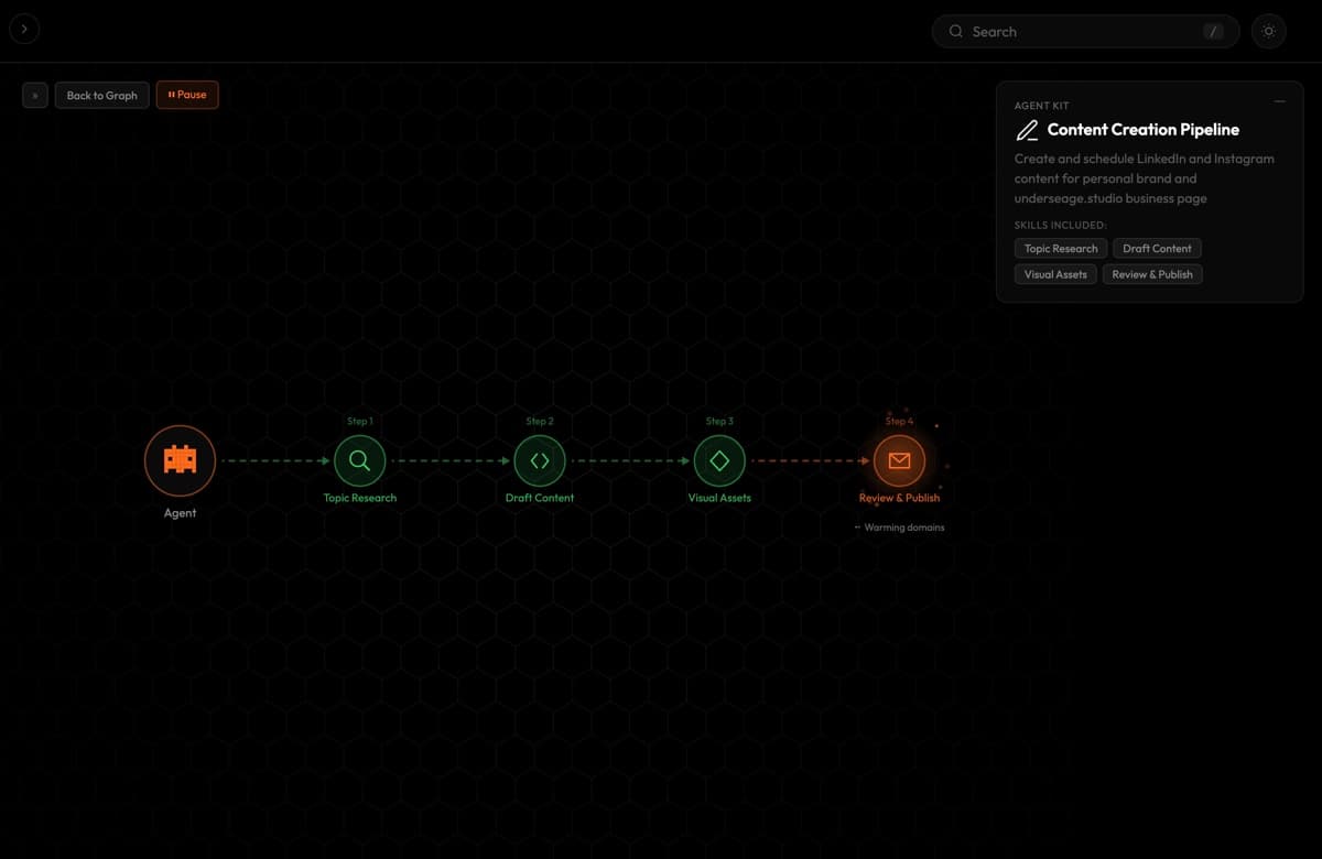 Content Creation Pipeline, Automation project thumbnail