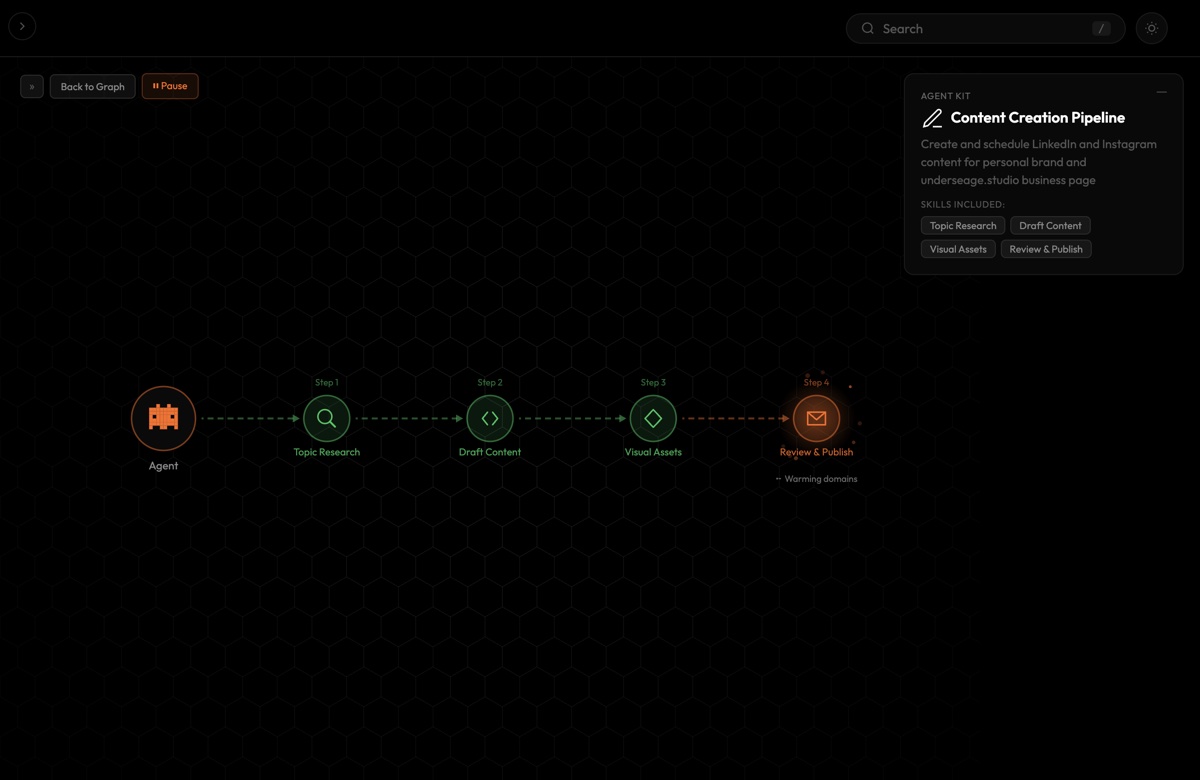Content Creation Pipeline, Automation project thumbnail